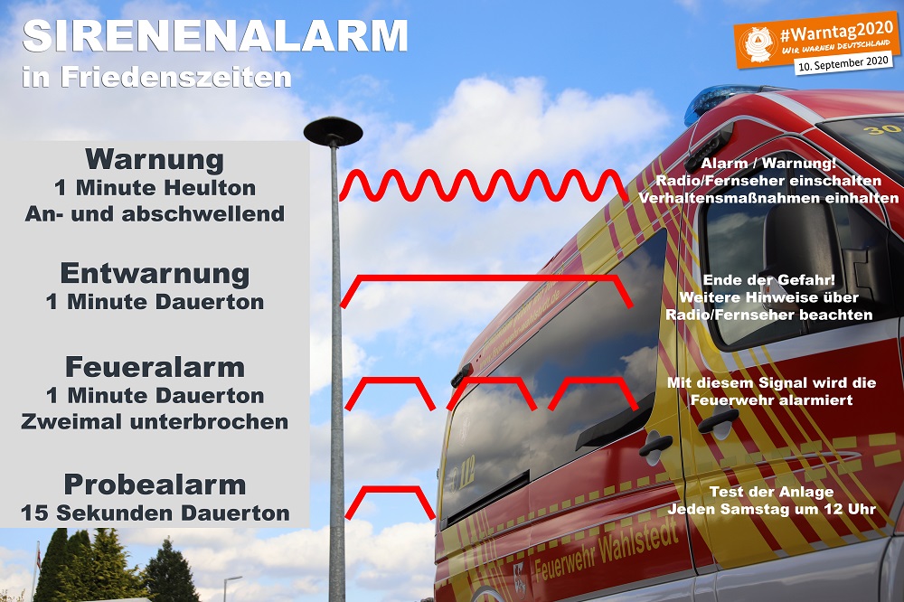 Warntag 2020 Sirenenk