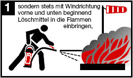 richtig