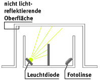 Rauchmelder