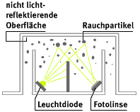 Rauchmelder-innen