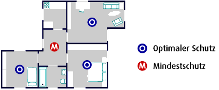 Wohnung